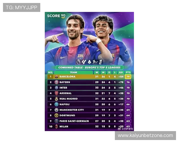 欧洲五大联赛最新积分榜全解析球队排名战况与争冠形势盘点