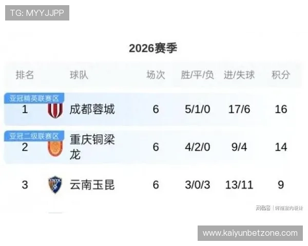 重庆超级联赛最新积分排名及各队表现全面解析